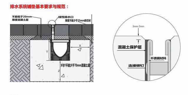 線性排水溝施工圖3