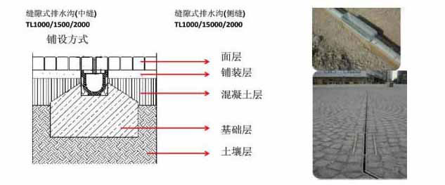 線性排水溝施工圖5