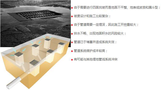 點式排水溝