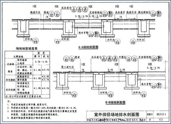 室外體育場地田徑排水設計圖