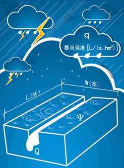 暴雨強度和匯水面積計算