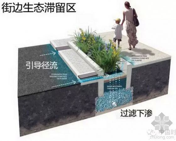 街邊生態泄留區