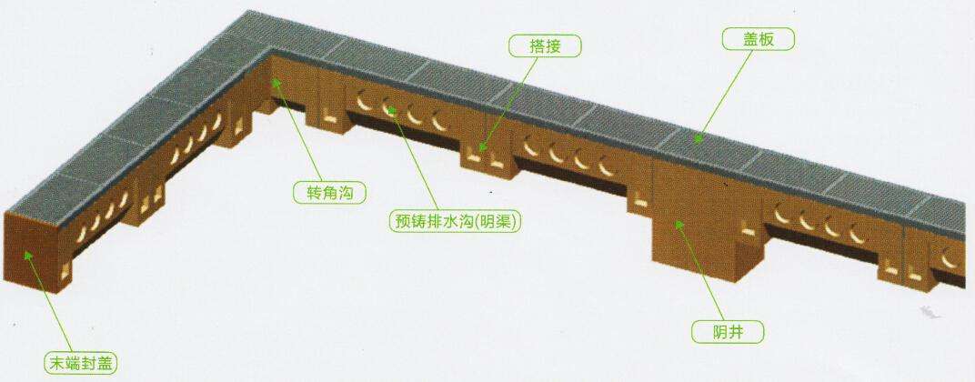 線性排水溝系統