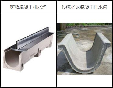 樹脂排水溝與傳統排水溝對比圖