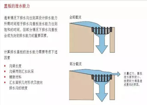 線性排水溝的排水量圖片
