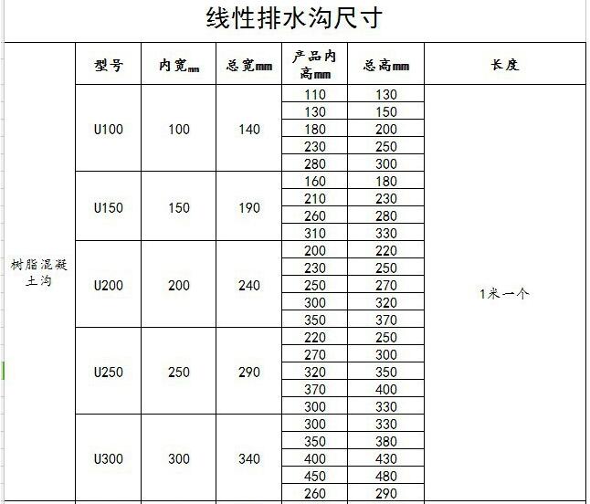 線性排水溝規格尺寸圖表