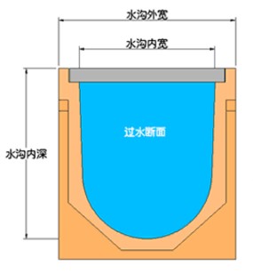 樹脂混凝土排水溝尺寸