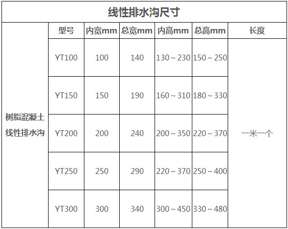 線性排水溝尺寸