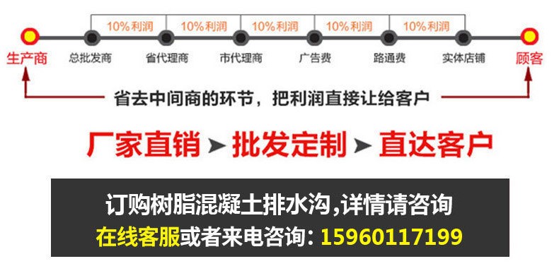 排水溝廠家銷售模式
