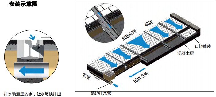 有軌電車安裝示意圖-01