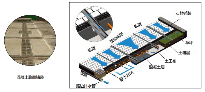 有軌電車安裝示意圖-02