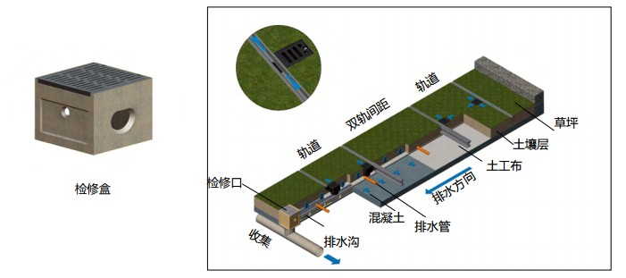 有軌電車安裝示意圖-03
