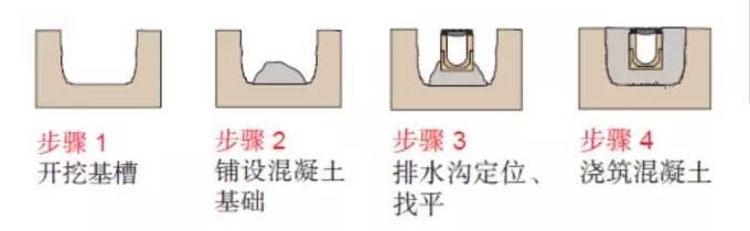 線性排水溝施工圖
