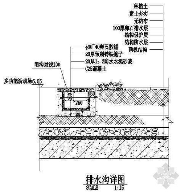 景觀卵石排水溝