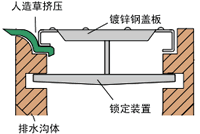 體育場排水溝施工圖
