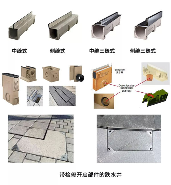 線性縫隙式排水系統