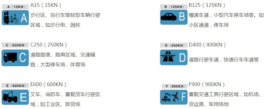 D400線性排水溝