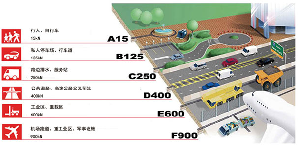 負荷等級示意圖
