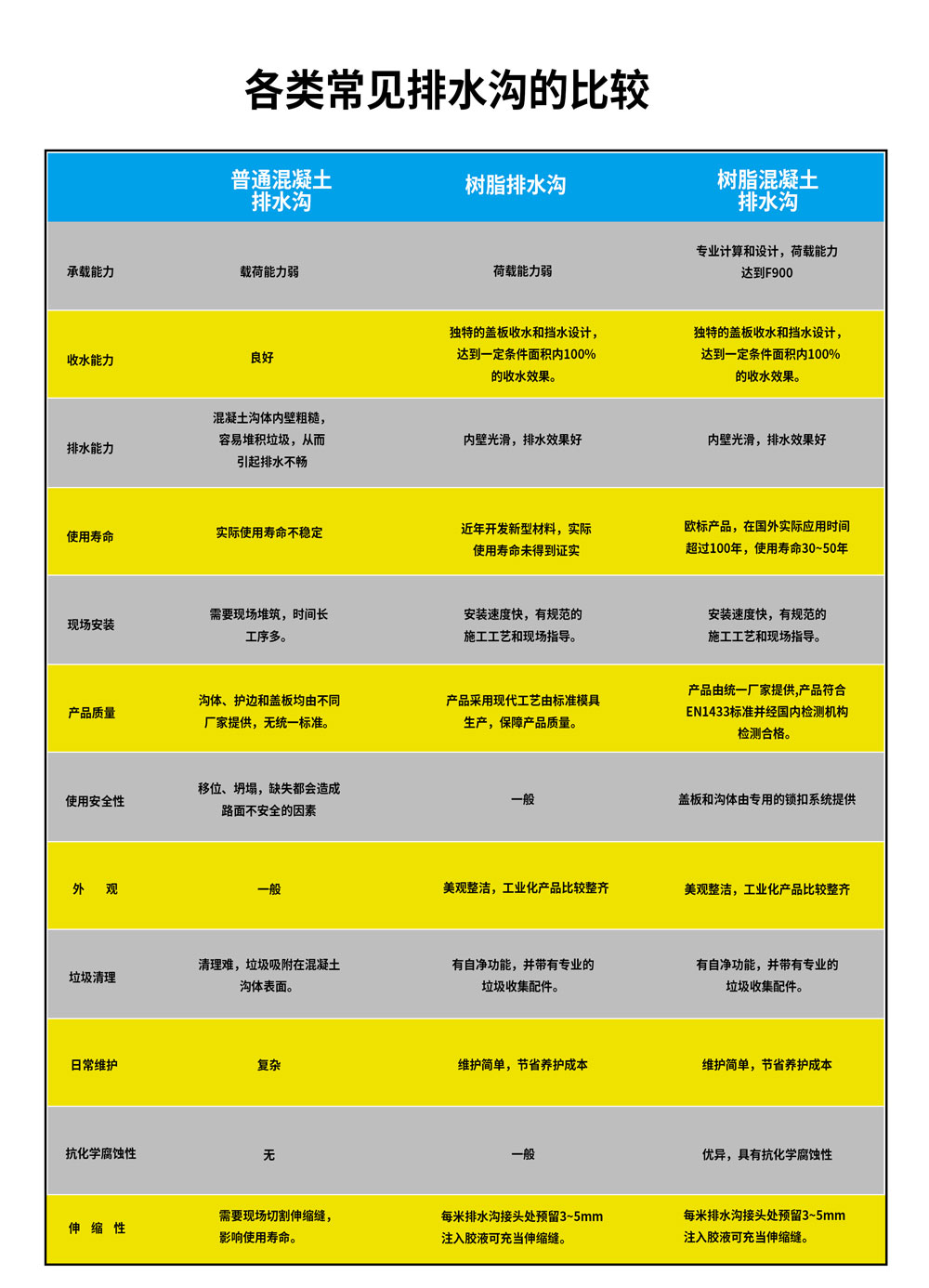 樹脂混凝土線性排水溝比較圖