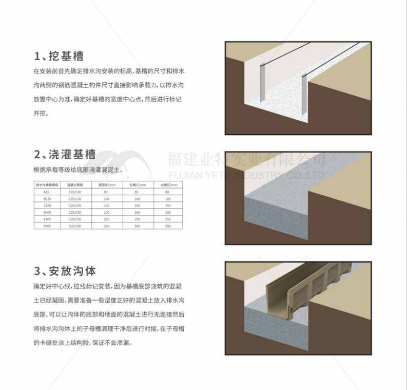 線性排水溝安裝示意圖1