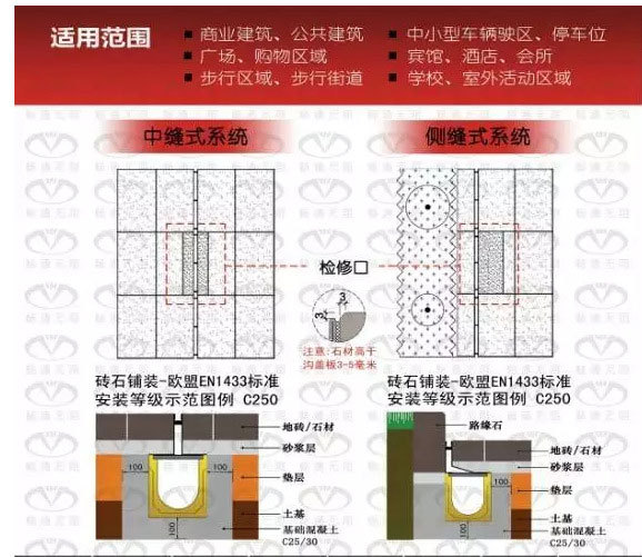 縫隙式排水溝分類